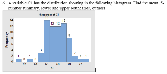 6. A variable C1 has the distribution showing in the following histogram. Find the mean, 5 number summary, lower and upper boundaries, outliers Histogram of C1 14 12 10 13 12 12 4 62 64 66 68 7072 C.1
