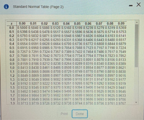 - X i Standard Normal Table (Page 2) 0.04 0.06 0.07 0.00 0.0 0.5000 0.5040 0.5080 0.5120 0.5160 0.5199 0.5239 0.5279 0.5319 0