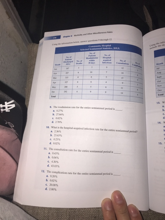 Char3 Morbidity and Other Miscellaneous Rates the information below, anwwer questions through 12 sing the info include the de