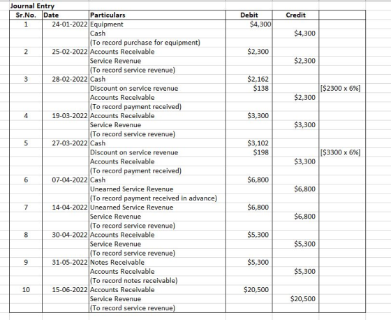 Credit Debit $4,300 $4,300 $2,300 $2,300 $2,162 $138 ||$2300 x 6%] $2,300 $3,300 $3,300 $3,102 $198 [$3300 x 6%] Journal Entr