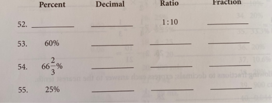 Percent Decimal Ratio Fraction 1:10 53. 60% 54. 66% 66-% 3 55. 25%