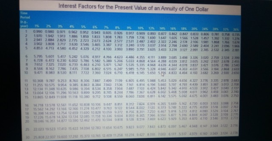 Interest Factors for the Present Value of an Annuity of One Dollar 2 7% 8% 9% 10% 12% 14% 16% 15% 20% 24% 28% 32% 365 0.990 0