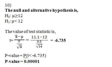 10) The null and alternative hypothesis is, Ho: U>12 Hi:u<12 The value of test statisticis, X-u 11.1-12 = = = 0.5 = -6.735 14