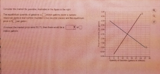 Consider the market for gasoline, illustrated in the figure to the right The equilibrium quantity of gasoline is million gall
