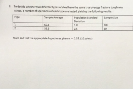 8. To decide whether two different types of steel have the same true average fracture toughness values, a number of specimens of each type are tested, yielding the following results: Type Sample Average Population Standard Sample Size Deviation 1.0 0.5 60.1 59.9 100 50 State and test the appropriate hypotheses given ? 0.05, (10 points)