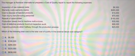 The manager at Rainbow International prepares a Cost of Quality report to report the following expenses: Inspection of raw ma