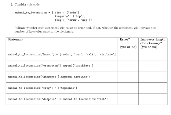 2. Consider this code: animal_to_locomotion = {fish: [swim], kangaroo: [hop], frog: [swim, hop]} Indicate wheth