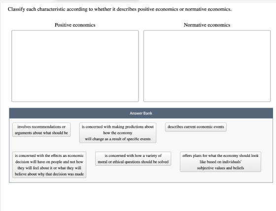 Classify each characteristic according to whether it describes positive economics or normative economics. Positive economics