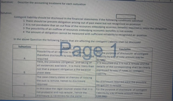 Question: Describe the accounting treatment for each suituation Solution: Contigent liability should be disclosed in the fina