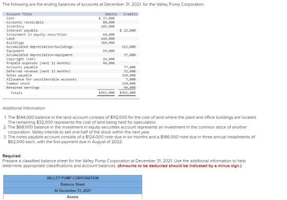 The following are the ending balances of accounts at December 31, 2021, for the Valley Pump Corporation. Credits Debits $ 37,