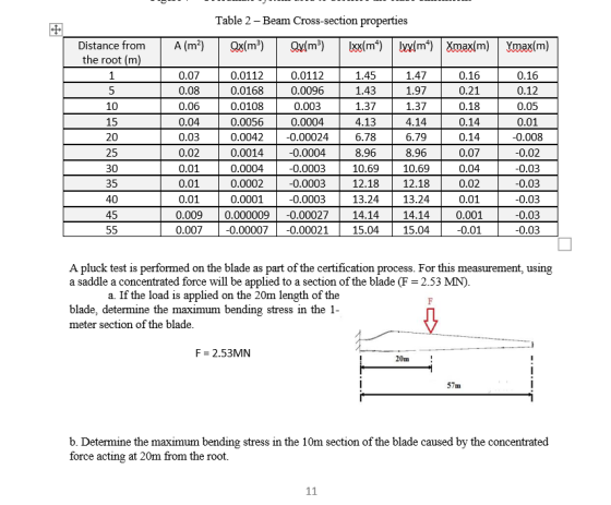 Table 2 - Beam Cross-section properties Distance from the root (m) A(m²) Ox(m) Qy(m) \xx(m) lyx/m) Xmax/m) Ymax(m) | 4 0.07 0