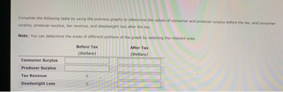 Complete the following table by using the previous graphs to determine the values of surplus, producer surplus, tax revenue, and deadweight loss after the tax Note: You can determine the areas of different portions of the graph by selecting the relevant area. consumer and producer surplus before the tax, and consumer Before Tax After Tax (Dollars) (Dollars) Consumer Surplus Producer Surplus Tax Revenue Deadweight Loss
