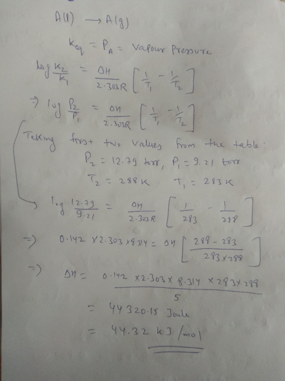on All) Alg) keq = PA = Vapour Pressure lang ang pagta] 7 lugar on it 1 2 .3032 L Taking first two values from the table P =