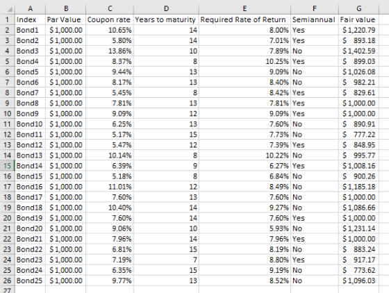 4 A B C 1 Index Par Value Coupon rate Years to maturity Required Rate of Return Semiannual Fair value 2 Bond1 $1,000.00 10.65