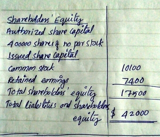 Shareholders Equity Authorized share capital 400000 shanes of no par stock Issued shane cepilál Common stack 10100 Retained