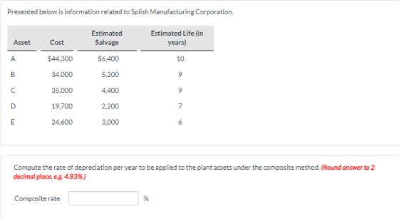 Presented below is information related to Splish Manufacturing Corporation. Estimated Life (in years) Asset Estimated Salvage
