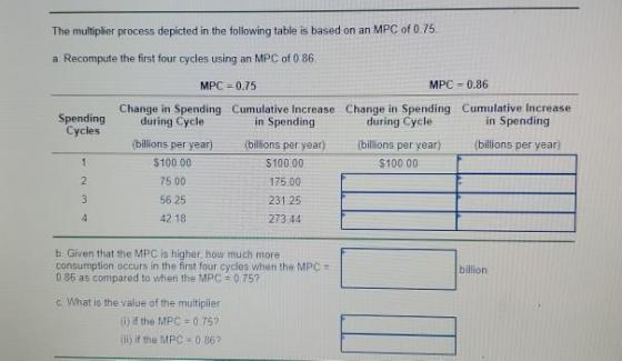 The multiplier process depicted in the following table is based on an MPC of 0.75. a Recompute the first four cycles using an
