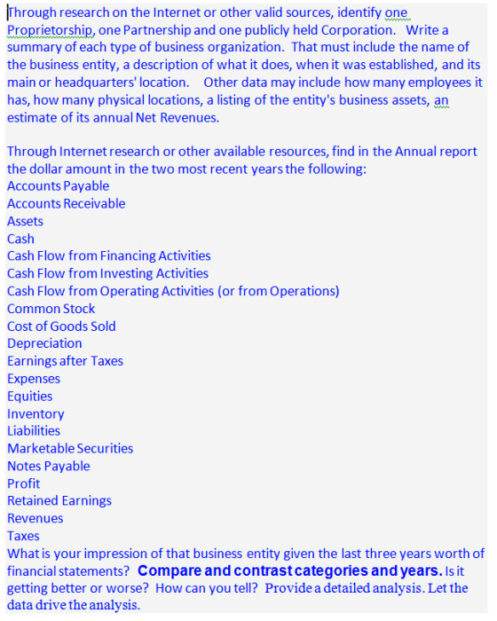 hrough research on the Internet or other valid sources, identify one Proprietorship, one Partnership and one publicly held Corporation. Write a summary of each type of business organization. That must include the name of the business entity, a description of what it does, when it was established, and its main or headquarters location. Other data may include how many employees it has, how many physical locations, a listing of the entitys business assets, an estimate of its annual Net Revenues Through Internet research or other available resources, find in the Annual report the dollar amount in the two most recent years the following Accounts Payable Accounts Receivable Assets as Cash Flow from Financing Activities Cash Flow from Investing Activities Cash Flow from Operating Activities (or from Operations) Common Stock Cost of Goods Sold Depreciation Earnings after Taxes Expenses Equities Inventory Liabilities Marketable Securities Notes Payable Profit Retained Earnings Revenues Taxes What is your impression of that business entity given the last three years worth of financial statements? Compare and contrastcategories and years. Is it getting better or worse? How can you tell? Provide a detailed analysis. Let the data drive the analysis