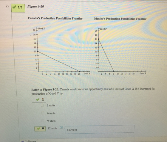 1/1 Figure 3-20 Canadas Production Possibilities Frontier Mexicos Production Possibilities Frontier 2 1 God Good Y 4 6 + 8