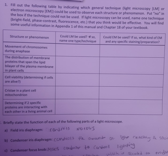 1. Fill out the following table by indicating which general technique (light microscopy (LM) or electron microscopy [EM]) cou