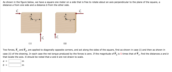 As shown in the figure below, we have a square one meter on a side that is free to rotate about an axis perpendicular to the