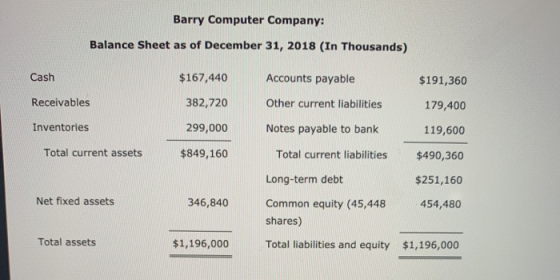 Barry Computer Company: Balance Sheet as of December 31, 2018 (In Thousands) Cash $167,440 Accounts payable $191,360 Receivab