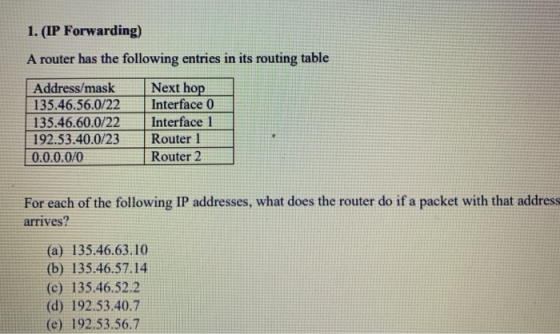 1. (IP Forwarding) A router has the following entries in its routing table Address/mask 135.46.56.0/22 135.46.60.0/22 192.53.