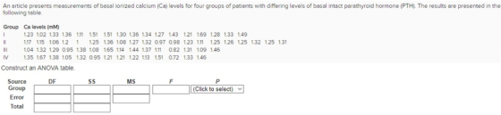 An article presents measurements of basal ionized calcium (Ca) levels for four groups of patients with differing levels of ba