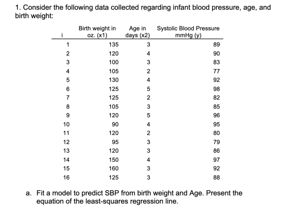 1. Consider the following data collected regarding infant blood pressure, age, and birth weight: Birth weight in oz. (x1) 135