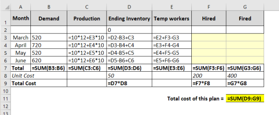 A B с D E F G Month Demand Production Ending Inventory Temp workers Hired Fired 1 2 0 3 March 520 =10*12+E3*10 =D2-B3+C3 4. A