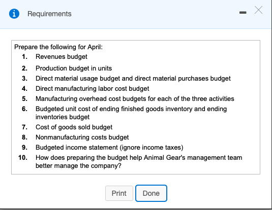 A Requirements Prepare the following for April: 1. Revenues budget 2. Production budget in units 3. Direct material usage bud