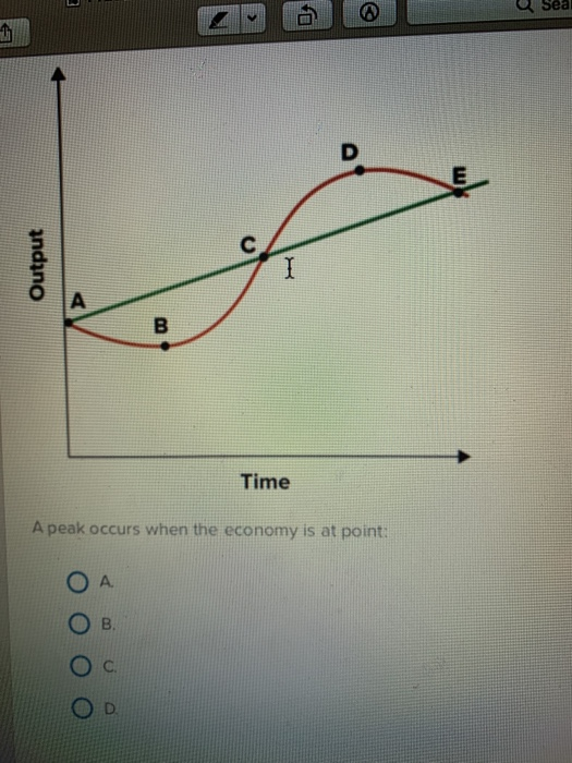Zou Seal 22 Output Time A peak occurs when the economy is at point: Ο Α. O O
