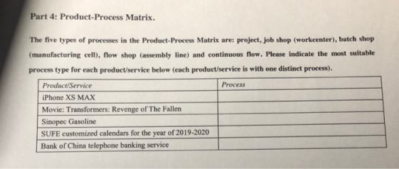 Part 4: Product-Process Matrix. The five types of processes in the Product-Process Matrix are: project, job shop (workcenter)