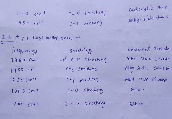 1710 cm 1450 cm c=0 streching C-H bending Carboxylic and Alkyl side chain IR-8 (t-Butyl methyl ether) - frequency 2960 (mt 14