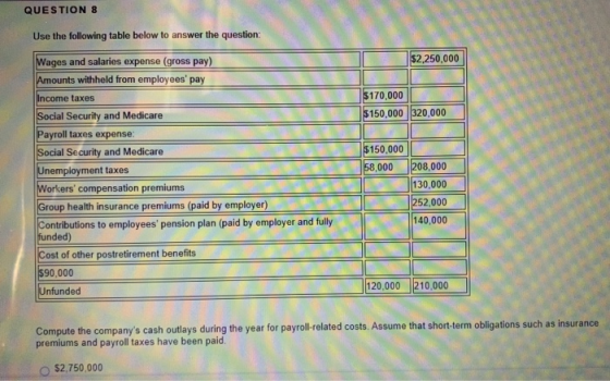 QUESTION 8 Use the following table below to answer the question: $2,250,000 Wages and salaries expense (gross pay) Amounts wi