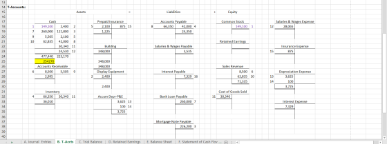14 T-Accounts: Assets Liabilities Equity Prepaid Insurance 2,100 875 15 1,225 Accounts Payable 66,350 42,000 4 24,350 Common