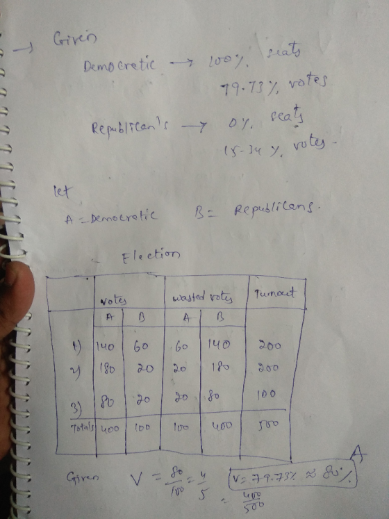 足 ato Democr etic → 100), 79.T1% votes Reitan o ca Ar Co en