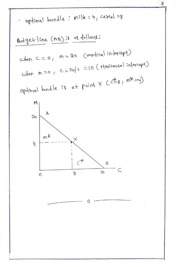 · optimal bundle ! Milk = 4, cereal =8 Budget line (AG) is of follows: when c=o, n=20 (ventical intercept) when m=0 , C=2012