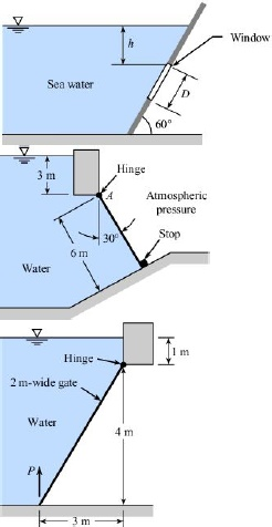 The gate shown is rectangular and has dimensions 6
