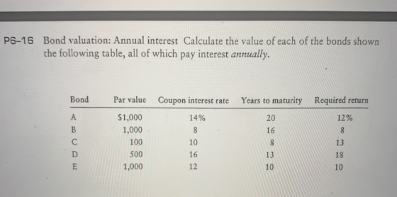 P6-16 Bond valuation: Annual interest Calculate the value of each of the bonds shown the following table, all of which pay in
