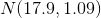 N(17.9, 1.09)