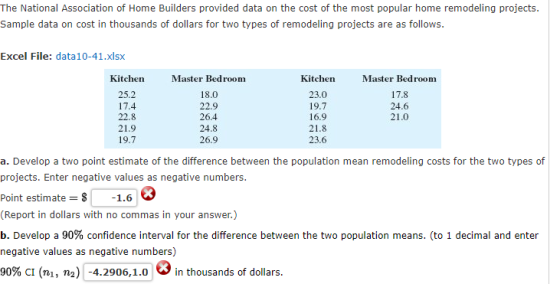 The National Association of Home Builders provided data on the cost of the most popular home remodeling projects. Sample data