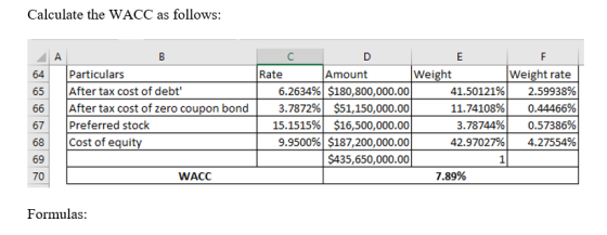 Calculate the WACC as follows: B Particulars After tax cost of debt 1 After tax cost of zero coupon bond Preferred stock Cos