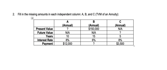 2. Fill in the missing amounts in each independent column: A, B, and C (TVM of an Annuity): Present Value Future Value Years