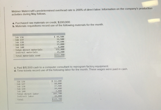 Widmer Watercrafts predetermined overhead rate is 200% of direct labor. Information on the companys production activities d