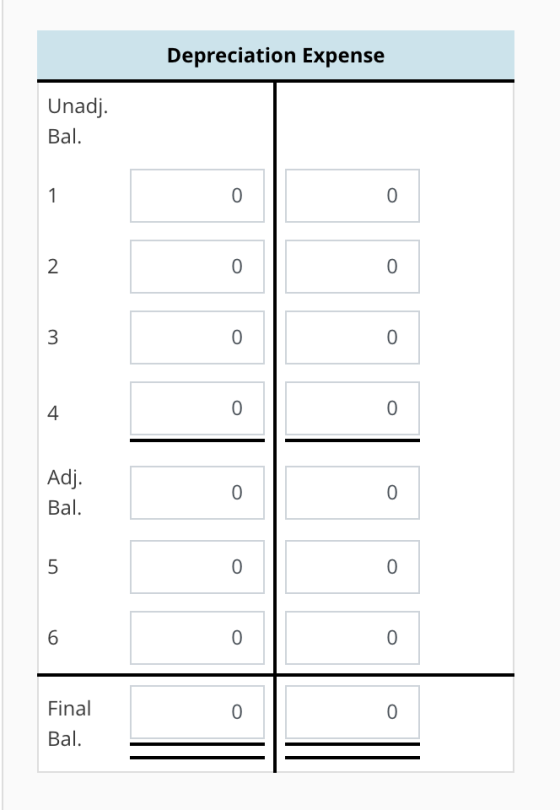 Depreciation Expense Unadj Bal. 0 0 0 4 0 0 Adj Bal. 0 0 0 0 0 Final Bal.