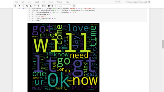 Python [conda em.Anaconda31 Trusted le Edit View Insert l Kenel Widgets Help 凹 in ibJ spam-oras -- .join(11st (malLSLmalLSL