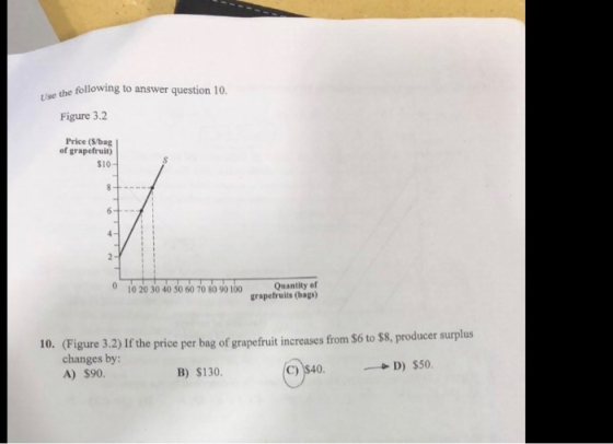 Use the following to answer question 10. Figure 3.2 Price (S/bag of grapefruit) 10- 10 20 30 40 50 60 7090 100rapetruis (a Quantity of 10. (Figure 3.2) If the price per bag of grapefruit increases from S6 to $8, producer surplus changes by A) $90. Β) $130. C) D) $50