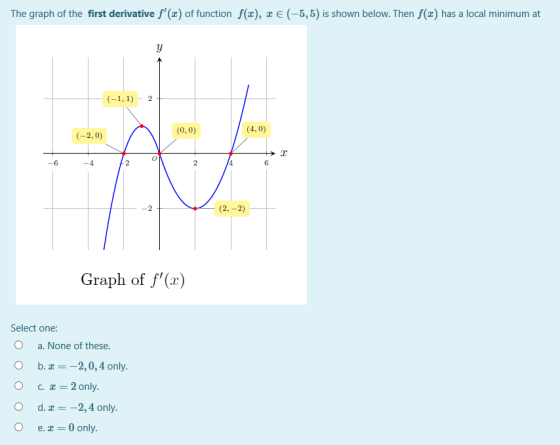 The graph of the first derivative f(x) of function f(2), 1€ (-5,5) is shown below. Then f(x) has a local minimum at (-1,1) -