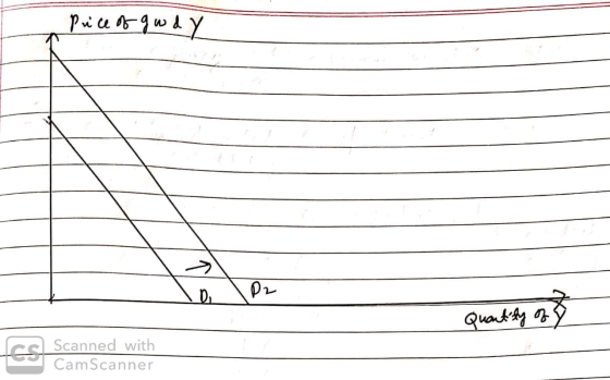 Price of g wdy - Quantity of ra Scanned with CamScanner